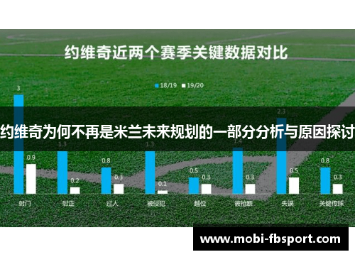 约维奇为何不再是米兰未来规划的一部分分析与原因探讨